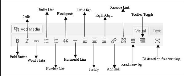 WordPress Add Pages